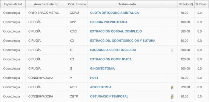 Tratamientos en la gestión de clínicas Tratamientos en la gestión de clínicas